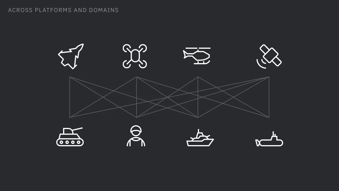 Across platforms and domains, icons